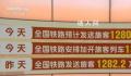 感受“流动中国”的脉搏与活力 全国铁路客流保持高位运行