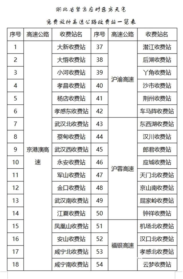 湖北70个高速收费站免费放行 因恶劣天气造成拥堵