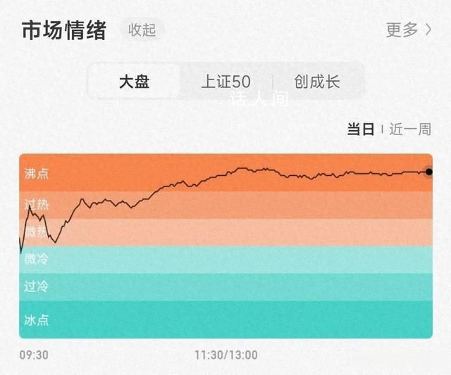 沪指3连阳迎兔年收官 全市场超4800只个股上涨