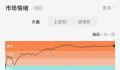 沪指3连阳迎兔年收官 全市场超4800只个股上涨