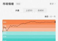 沪指3连阳迎兔年收官 全市场超4800只个股上涨