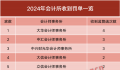 开年已有23家会计所被罚 超八成罚单剑指年报审计违规情形