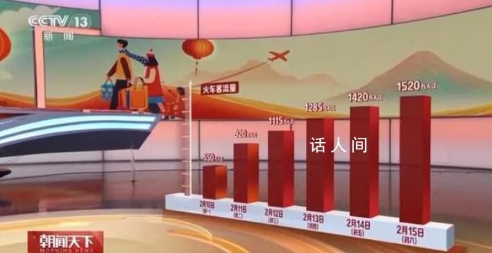 中国游客春节遍布全球1700多城市 汉服关注度提升明显