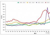 春节流感反弹 乙流占比连续8周上升