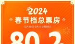 《热辣滚烫》成春节档票房冠军 2024年春节档打破中国影史春节档票房纪录