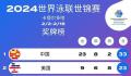 世锦赛中国队23金8银2铜收官 共33枚奖牌