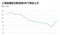 多地结婚人数回升 传递什么信号