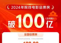 春节档电影前4名累计票房破100亿 《热辣滚烫》票房突破32亿