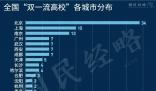 新一轮“京校外迁”来了 央企外迁之后部属高校也开始动了