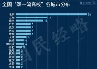 新一轮“京校外迁”来了 央企外迁之后部属高校也开始动了