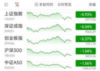 沪指止步8连阳 指数黄白分时线继续分化