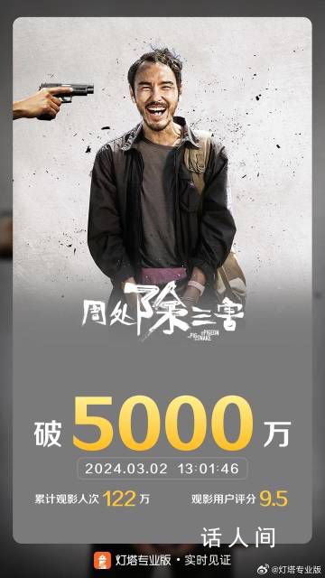 《周处除三害》票房破5000万 《周处除三害》于3月1日上映