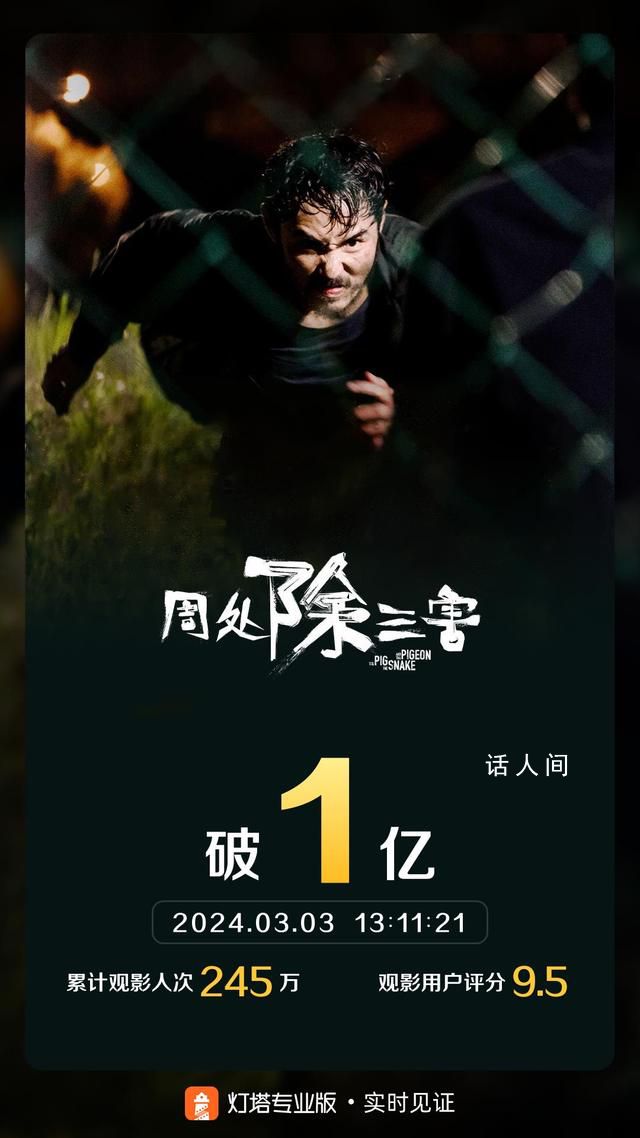 《周处除三害》票房破亿 单日票房占比26.2%排名第一