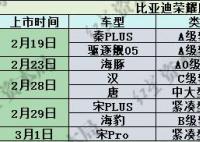 一天内9家车企接连宣布降价促销 龙年车市价格战持续升温