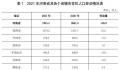 河南去年常住人口减少了57万人 郑州增加12.5万人