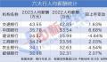 六大行最新薪资曝光 2023年六大行人均薪酬均超过30万元