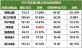 2023年最赚钱高速公路公司 平均每月净赚超5亿元